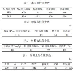 砂含泥對摻聚羧酸高效減水劑的混凝土的性能影響