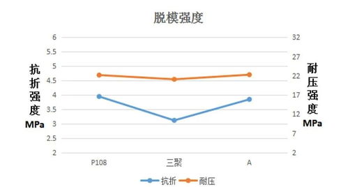 淺析如何提高剛玉體系耐火澆注料產品性能