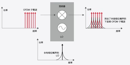 均方根誤差與誤差矢量幅度 度量、執行與優化在工業測量中的應用